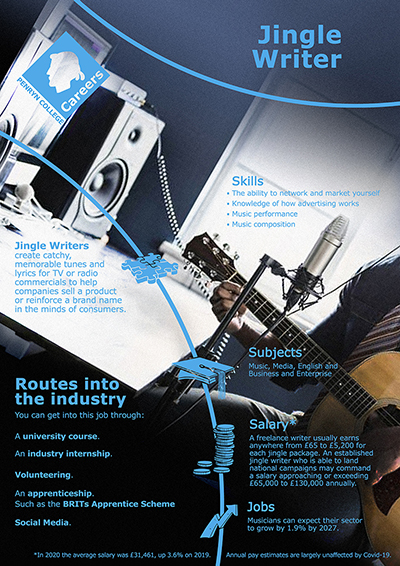 Jingle Writer job poster